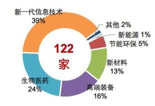 生物科技引領智能醫療 為絕望病人重燃希望