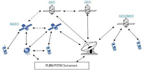 中興通訊 6G移動通信網絡愿景、挑戰與關鍵技術下的衛星通信服務