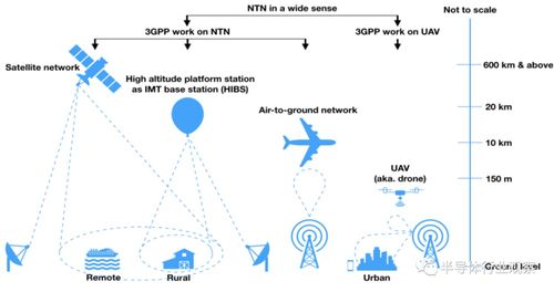 5G衛(wèi)星通信驅(qū)動下的新藍海 太空互聯(lián)網(wǎng)商用時代開啟
